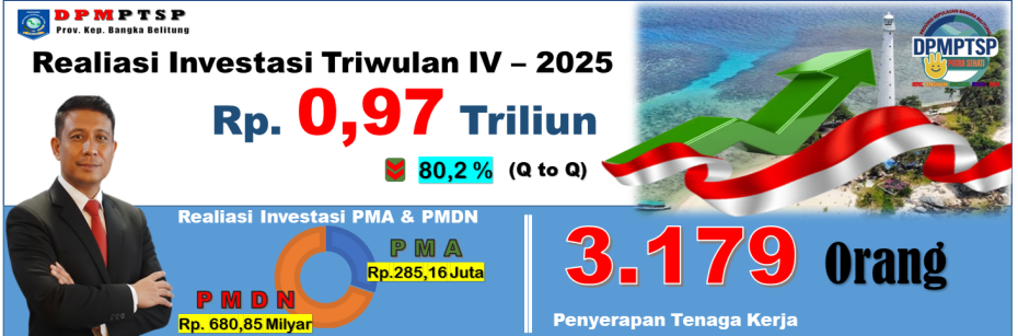 Realisasi Investasi Triwulan IV 2025